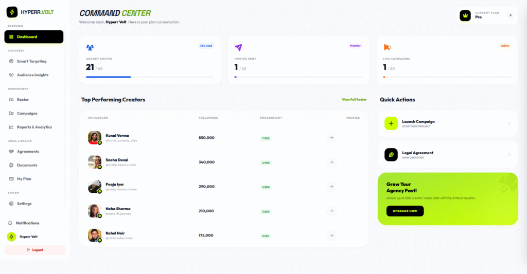 Hyperr Manage dashboard